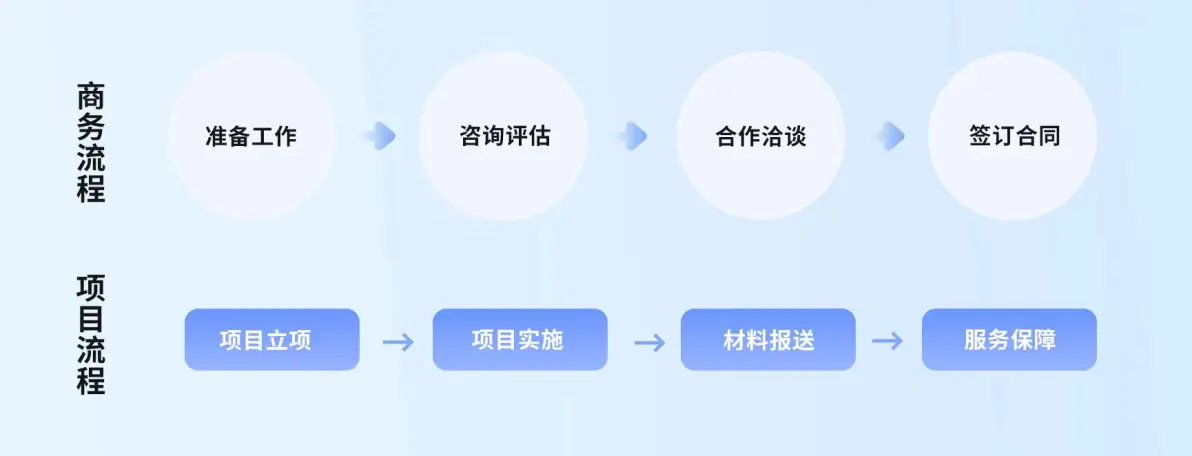 solidworks最低配置要求